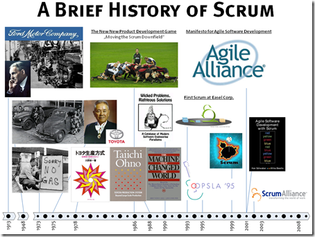 A Brief History of Scrum